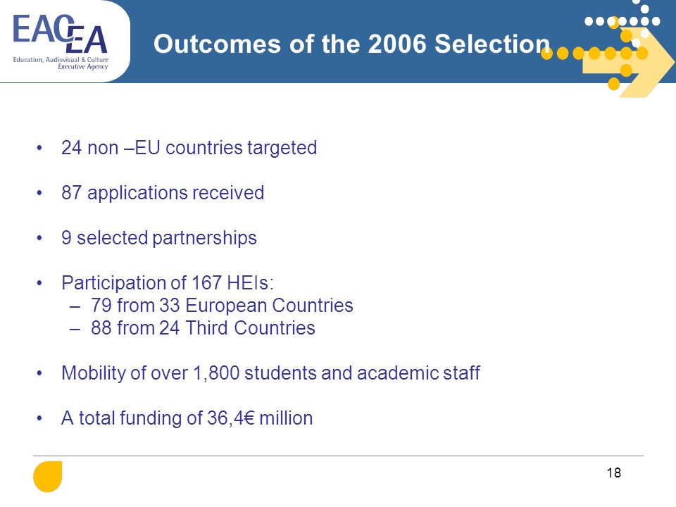 18 Outcomes of the 2006 Selection 24 non –EU countries targeted 87 applications received 9 selected partnerships Participation of 167 HEIs: –79 from 33 European Countries –88 from 24 Third Countries Mobility of over 1,800 students and academic staff A total funding of 36,4€ million