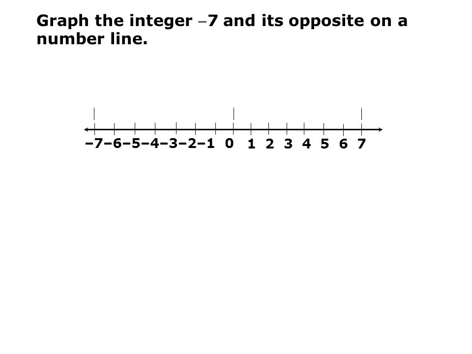 Graph the integer 7 and its opposite on a number line –7–6–5–4–3–2–1 0