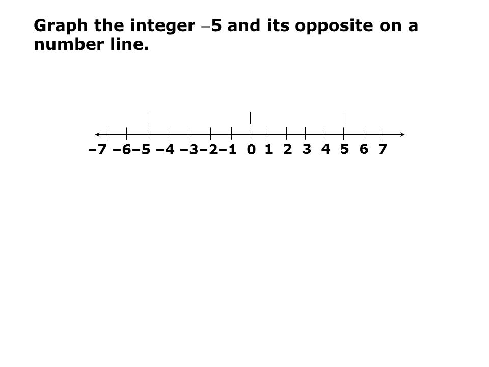 Graph the integer 5 and its opposite on a number line –7 –6–5 –4 –3–2–1 0