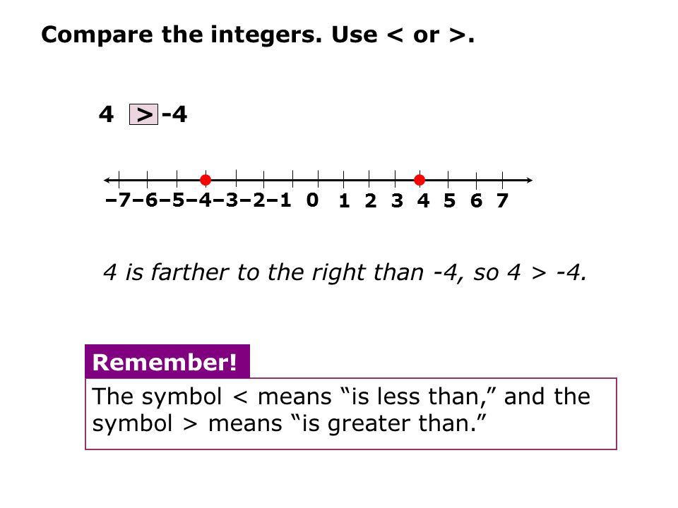 Compare the integers. Use. 4 is farther to the right than -4, so 4 > -4.
