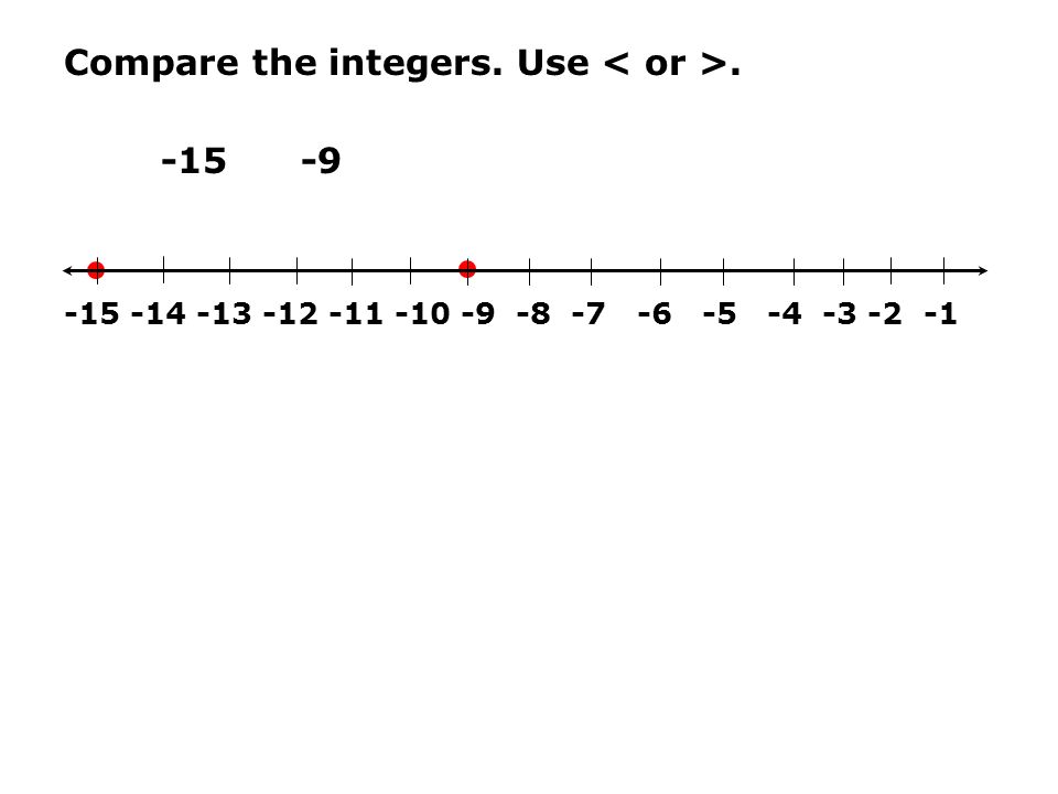 Compare the integers. Use