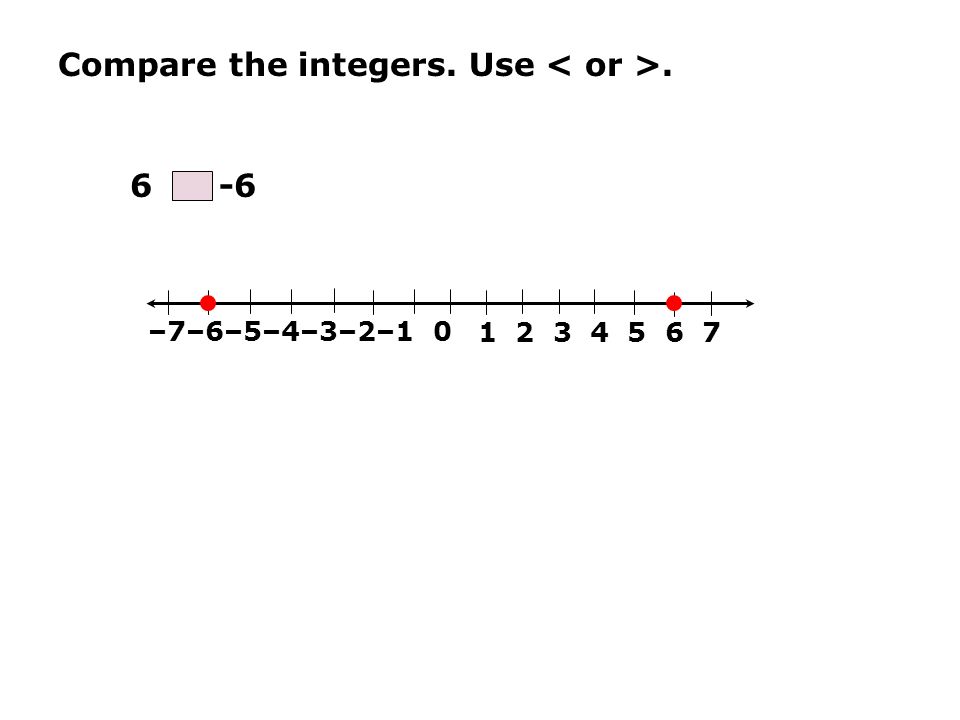 Compare the integers. Use –7–6–5–4–3–2–