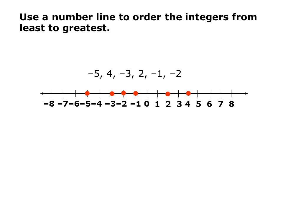 Use a number line to order the integers from least to greatest.