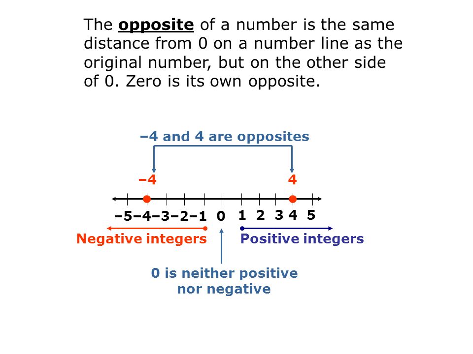 The opposite of a number is the same distance from 0 on a number line as the original number, but on the other side of 0.