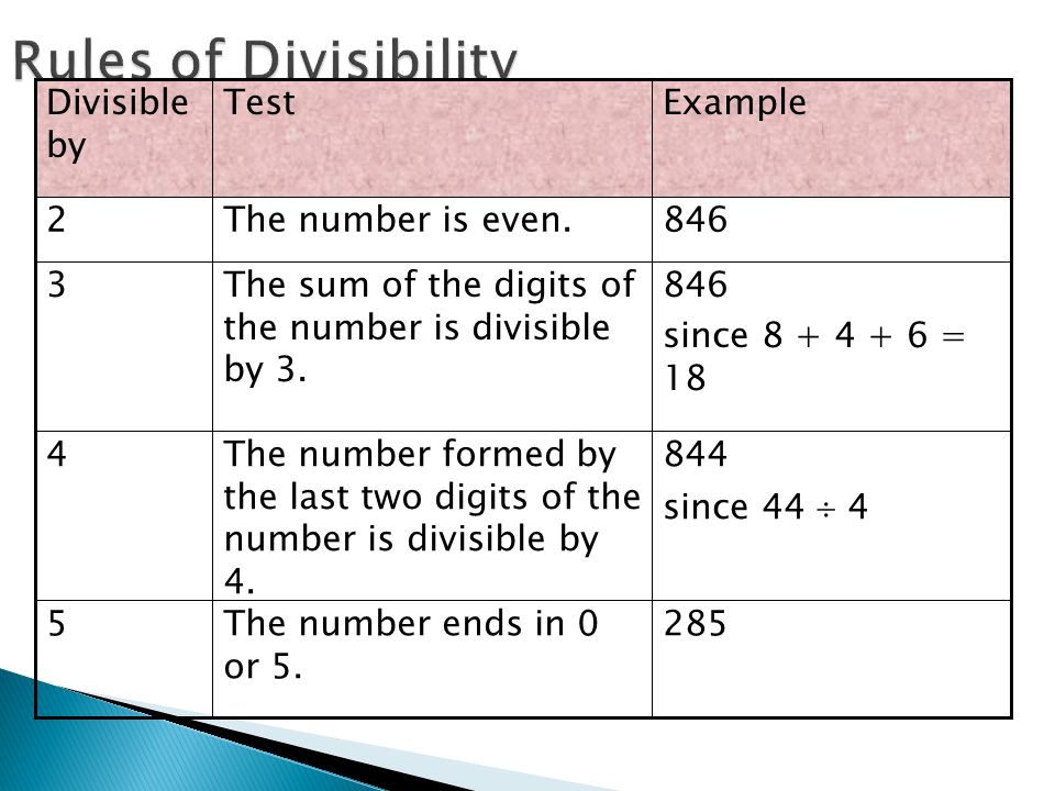 Rules of Divisibility 285The number ends in 0 or 5.