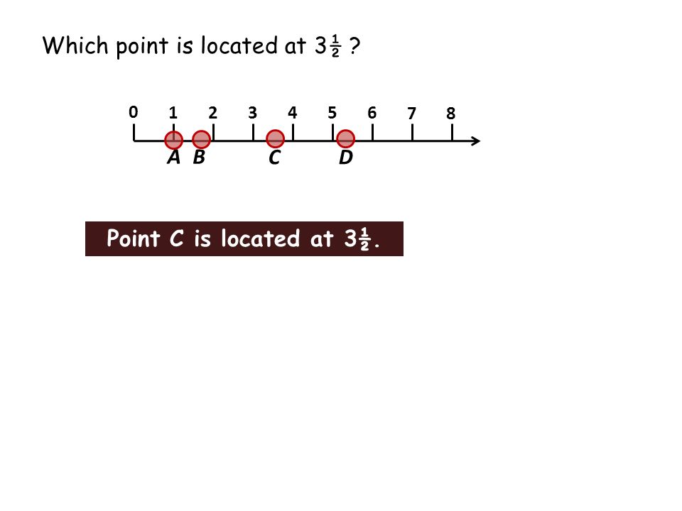 Which point is located at 3½ A B CD Point C is located at 3½.
