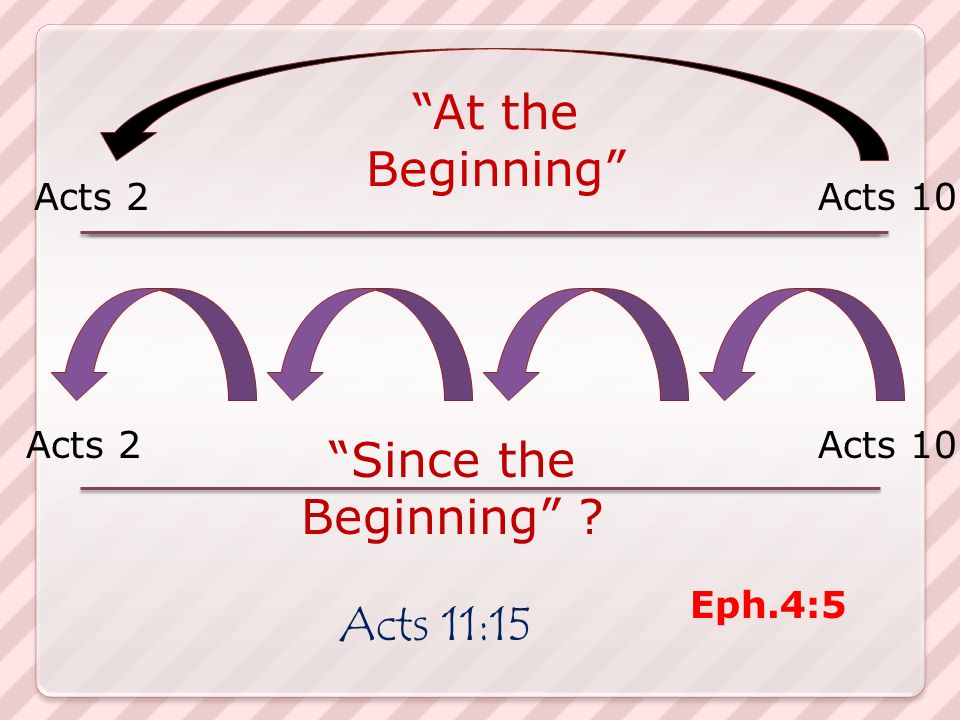 Acts 2Acts 10 At the Beginning Acts 2Acts 10 Since the Beginning Acts 11:15 Eph.4:5