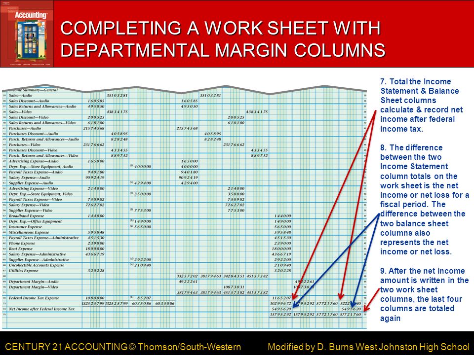 CENTURY 21 ACCOUNTING © Thomson/South-Western COMPLETING A WORK SHEET WITH DEPARTMENTAL MARGIN COLUMNS Modified by D.