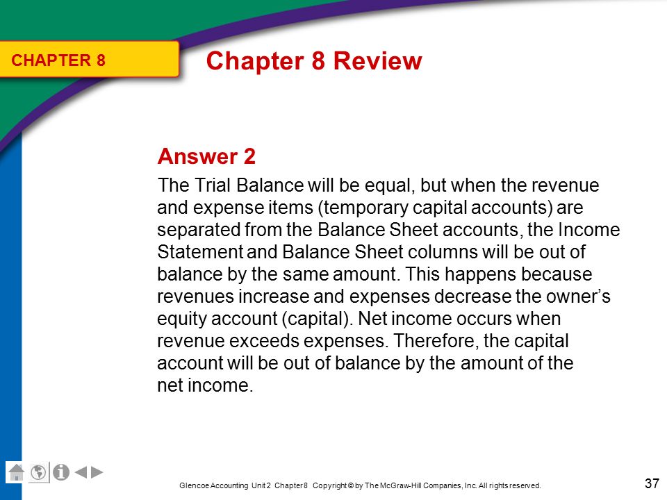 Printables The Mcgraw-hill Companies Worksheet Answers the mcgraw hill companies worksheet answers intrepidpath 0 glencoe accounting unit 2 chapter 8 copyright by mcgraw