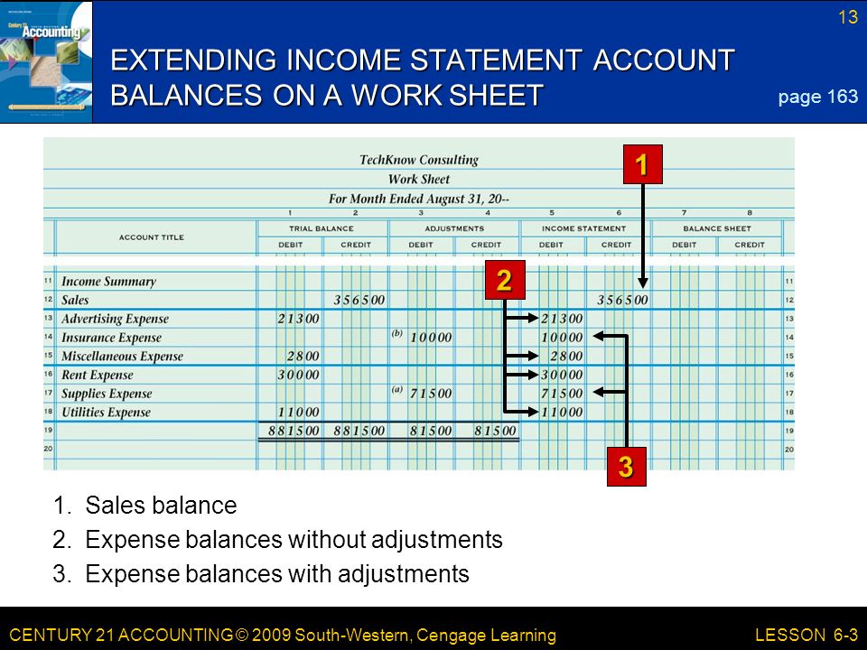 CENTURY 21 ACCOUNTING © 2009 South-Western, Cengage Learning 13 LESSON 6-3 EXTENDING INCOME STATEMENT ACCOUNT BALANCES ON A WORK SHEET page Sales balance 2.Expense balances without adjustments 3.Expense balances with adjustments 1 3 2