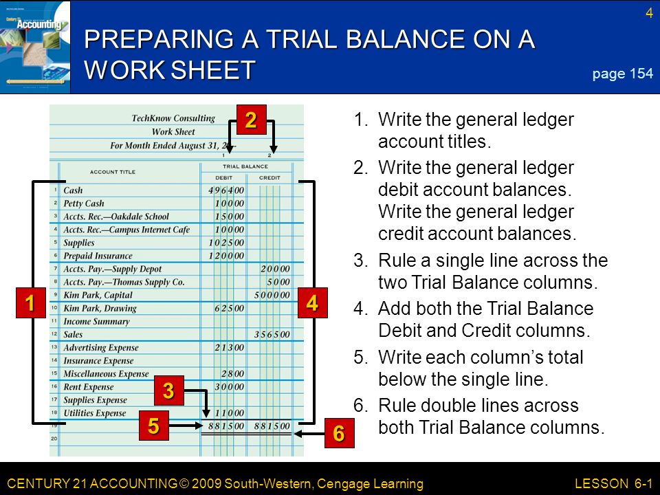 CENTURY 21 ACCOUNTING © 2009 South-Western, Cengage Learning 4 LESSON Write the general ledger account titles.