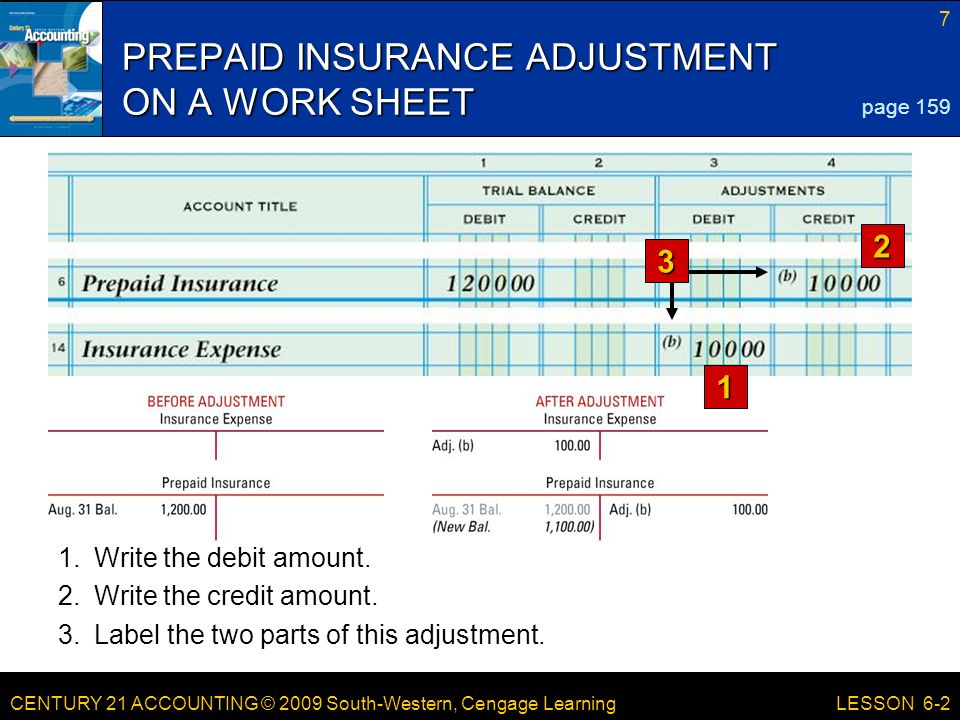 CENTURY 21 ACCOUNTING © 2009 South-Western, Cengage Learning 7 LESSON 6-2 PREPAID INSURANCE ADJUSTMENT ON A WORK SHEET page Write the debit amount.