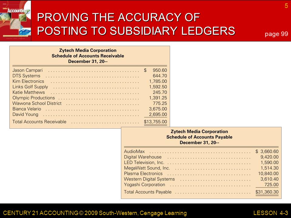 CENTURY 21 ACCOUNTING © 2009 South-Western, Cengage Learning 5 LESSON 4-3 PROVING THE ACCURACY OF POSTING TO SUBSIDIARY LEDGERS page 99