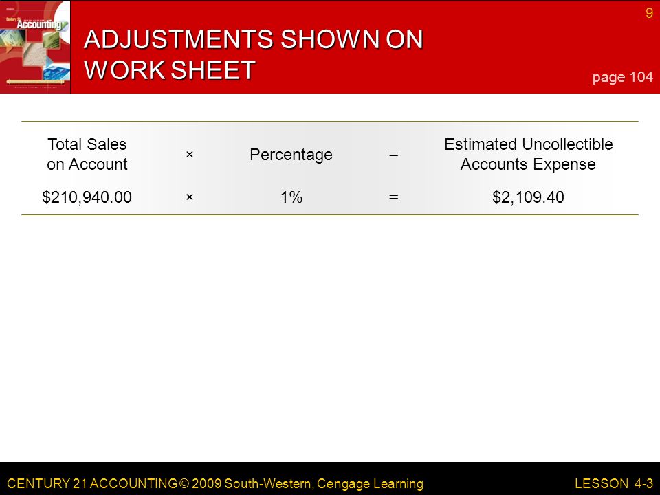 CENTURY 21 ACCOUNTING © 2009 South-Western, Cengage Learning 9 LESSON 4-3 ADJUSTMENTS SHOWN ON WORK SHEET Percentage Total Sales on Account Estimated Uncollectible Accounts Expense × = $210,940.00× = $2, % page 104