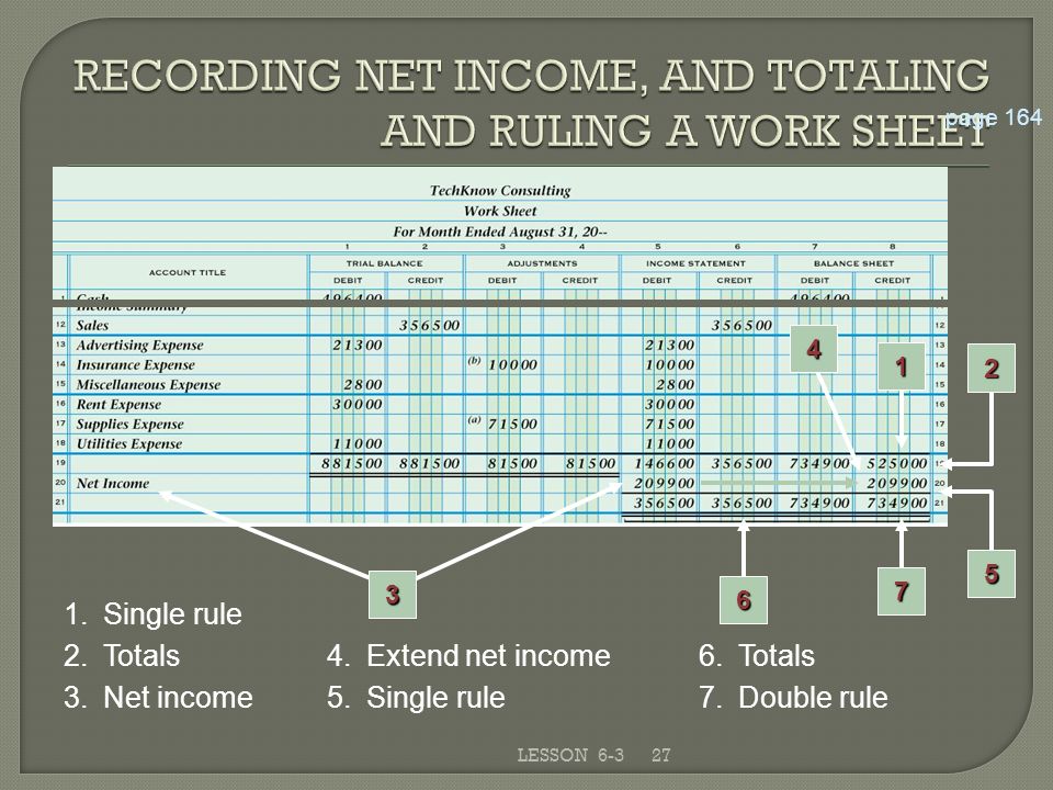 27LESSON Single rule 2.Totals 3.Net income page Extend net income6.Totals Single rule7.Double rule