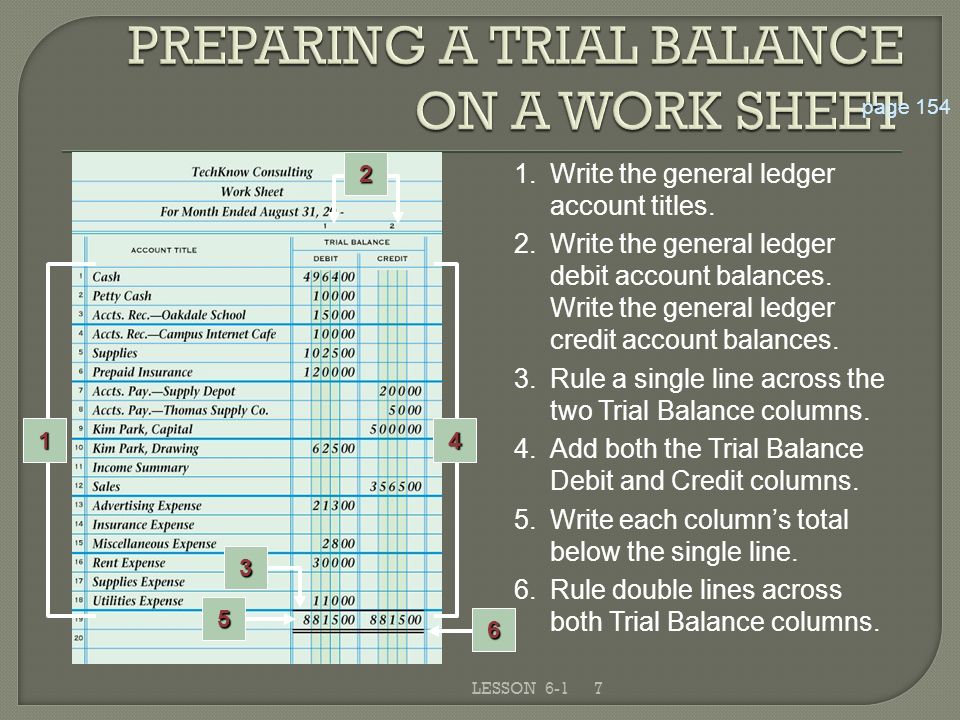 7LESSON Write the general ledger account titles.