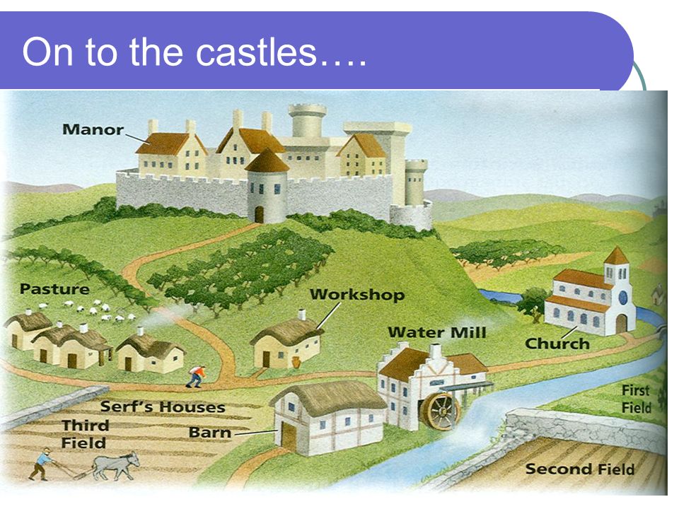 On to the castles….