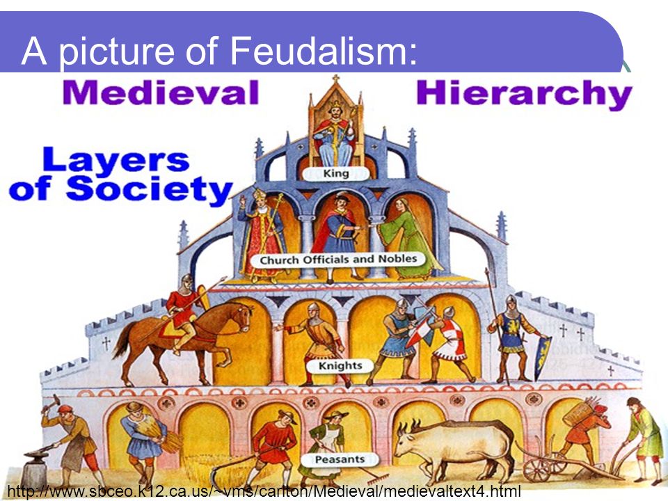 A picture of Feudalism: