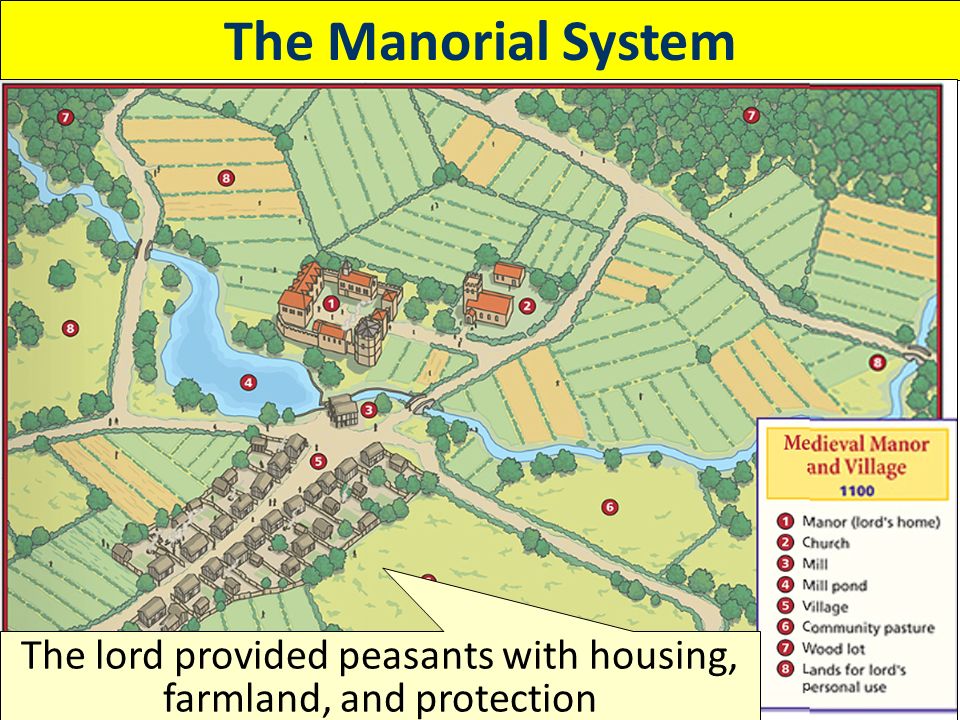 The lord’s land was called a manor During the Middle Ages, the manorial system was the way in which people survived