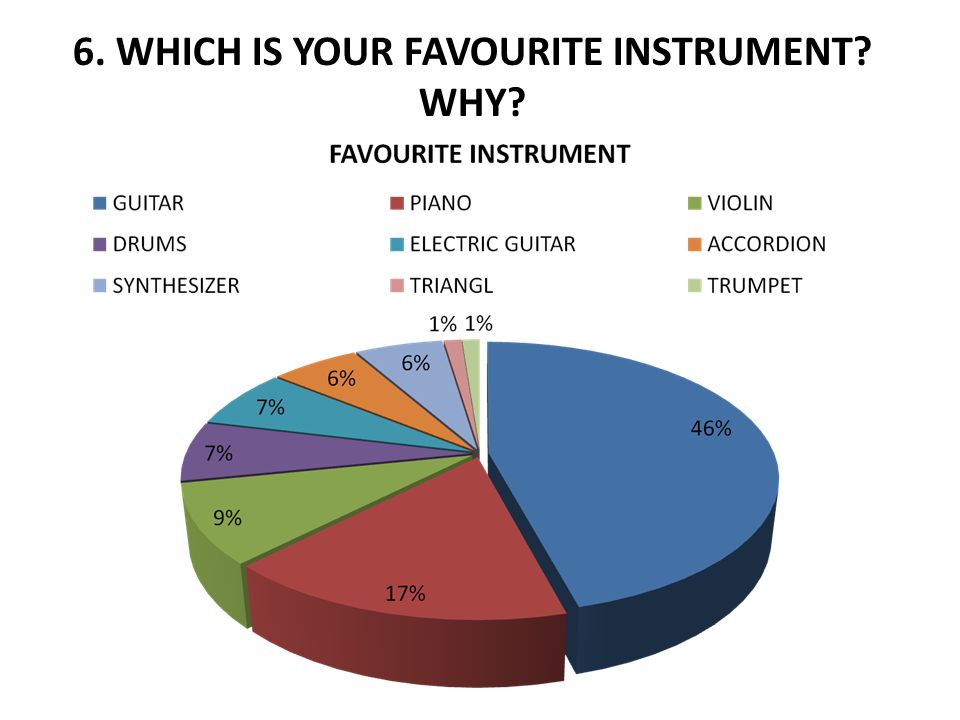 6. WHICH IS YOUR FAVOURITE INSTRUMENT WHY