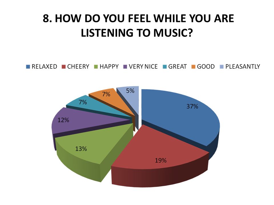 8. HOW DO YOU FEEL WHILE YOU ARE LISTENING TO MUSIC