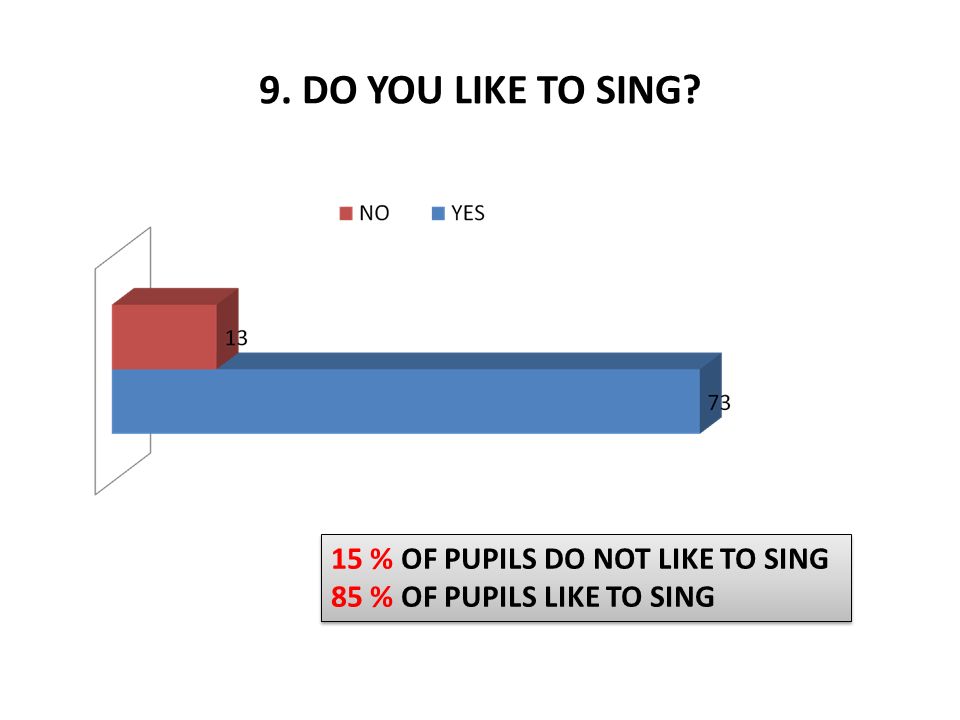 9. DO YOU LIKE TO SING.