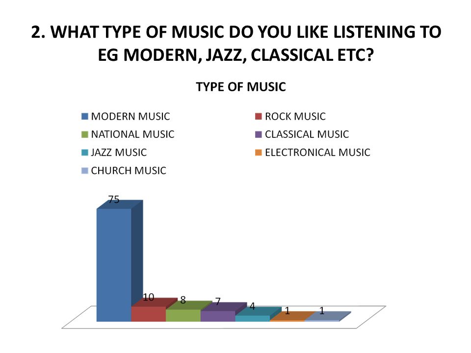 2. WHAT TYPE OF MUSIC DO YOU LIKE LISTENING TO EG MODERN, JAZZ, CLASSICAL ETC