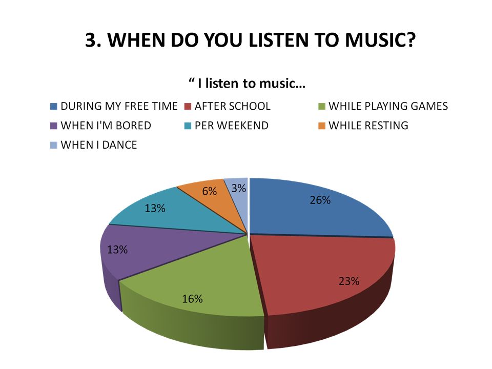 3. WHEN DO YOU LISTEN TO MUSIC