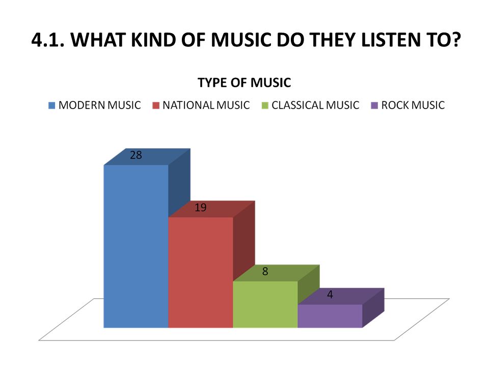 4.1. WHAT KIND OF MUSIC DO THEY LISTEN TO