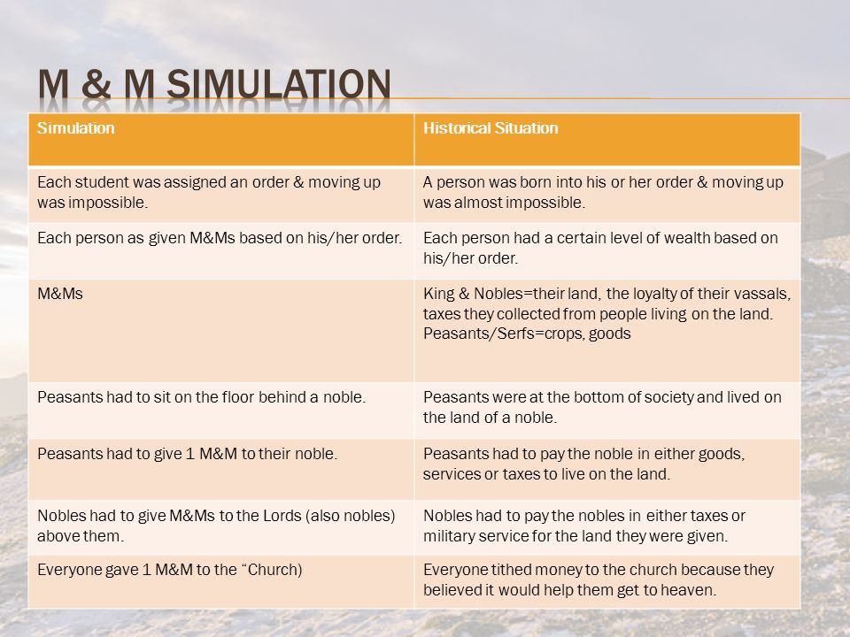 SimulationHistorical Situation Each student was assigned an order & moving up was impossible.