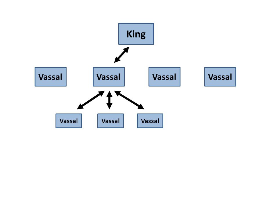 King Vassal