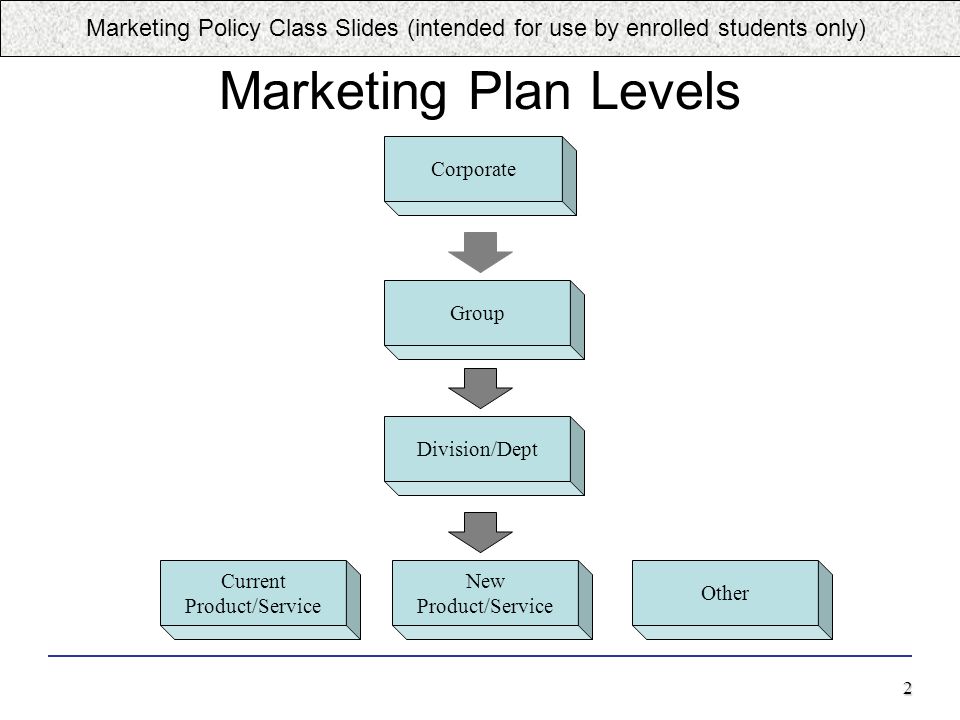 marketing plan slides