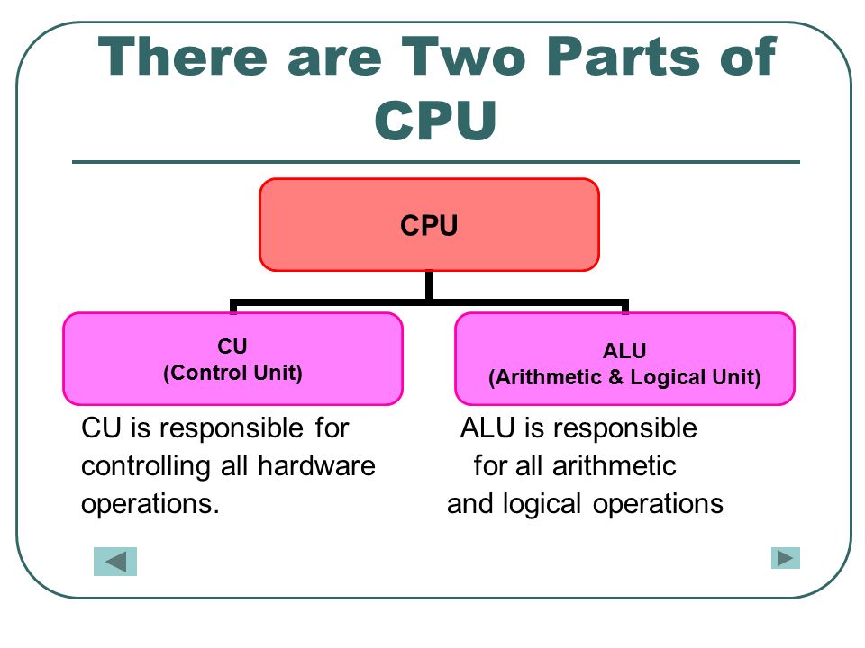 There are Two Parts of CPU CU is responsible for ALU is responsible controlling all hardware for all arithmetic operations.