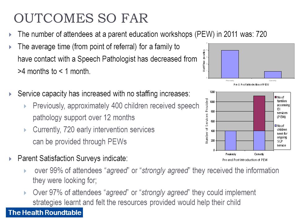 The Health Roundtable OUTCOMES SO FAR  The number of attendees at a parent education workshops (PEW) in 2011 was: 720  The average time (from point of referral) for a family to have contact with a Speech Pathologist has decreased from >4 months to < 1 month.
