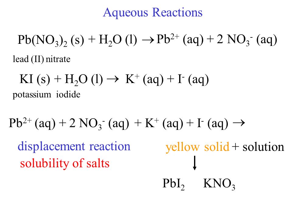Aqueous Reactions Pb(NO 3 ) 2 (s) + H 2 O (l)  leadnitrate(II) KI (s) potassiumiodide + H 2 O (l)  Pb 2+ (aq) + 2 NO 3 - (aq)+ K + (aq) + I - (aq)  yellow solid+ solution PbI 2 KNO 3 Pb 2+ (aq)+ NO 3 - (aq)2 K + (aq)+ I - (aq) displacement reaction solubility of salts