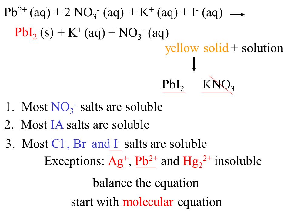 Pb 2+ (aq) + 2 NO 3 - (aq)+ K + (aq) + I - (aq) yellow solid+ solution PbI 2 KNO 3 2.