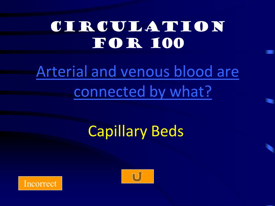 Blood Flow for 500 Incorrect After flowing through the coronary arteries through which vessels is blood returned to the heart.