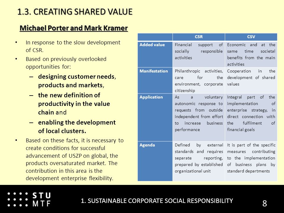 csr framework value1 corporate social