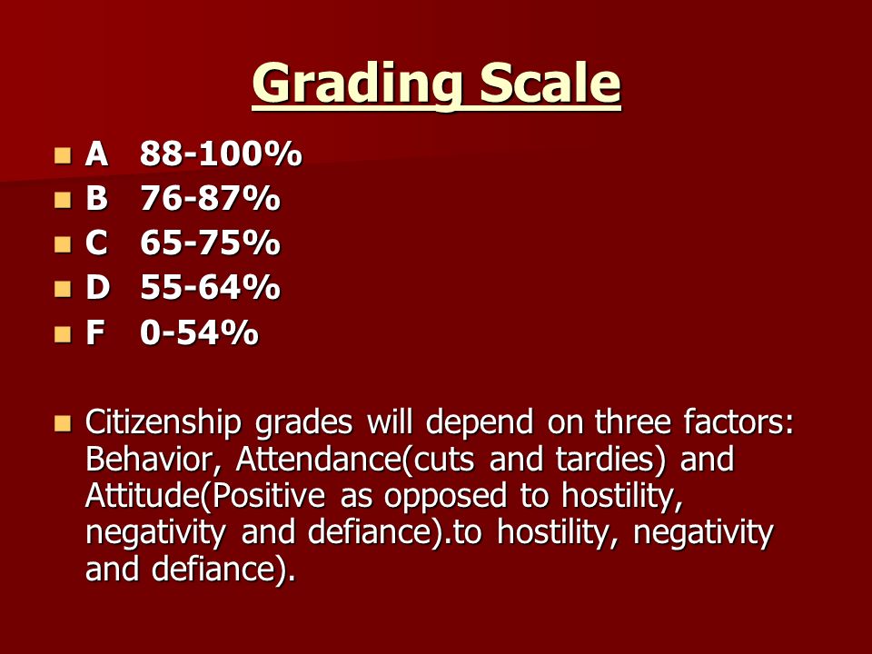 Grading Scale A88-100% A88-100% B76-87% B76-87% C65-75% C65-75% D55-64% D55-64% F0-54% F0-54% Citizenship grades will depend on three factors: Behavior, Attendance(cuts and tardies) and Attitude(Positive as opposed to hostility, negativity and defiance).to hostility, negativity and defiance).
