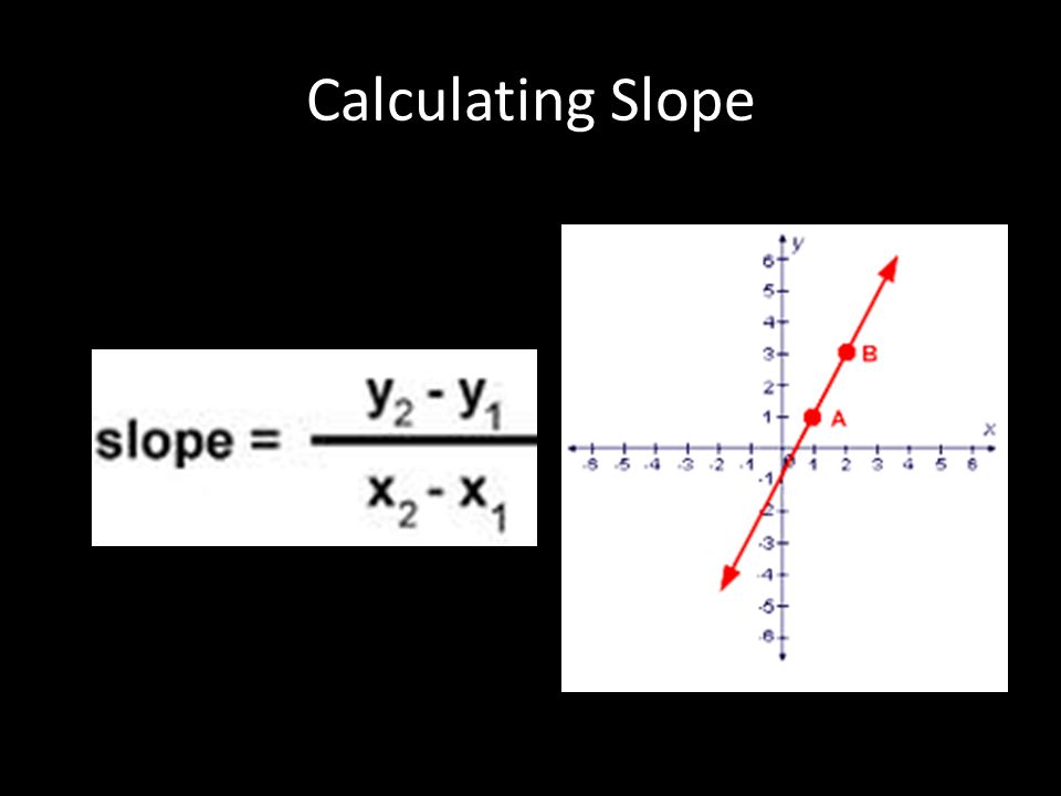 Calculating Slope