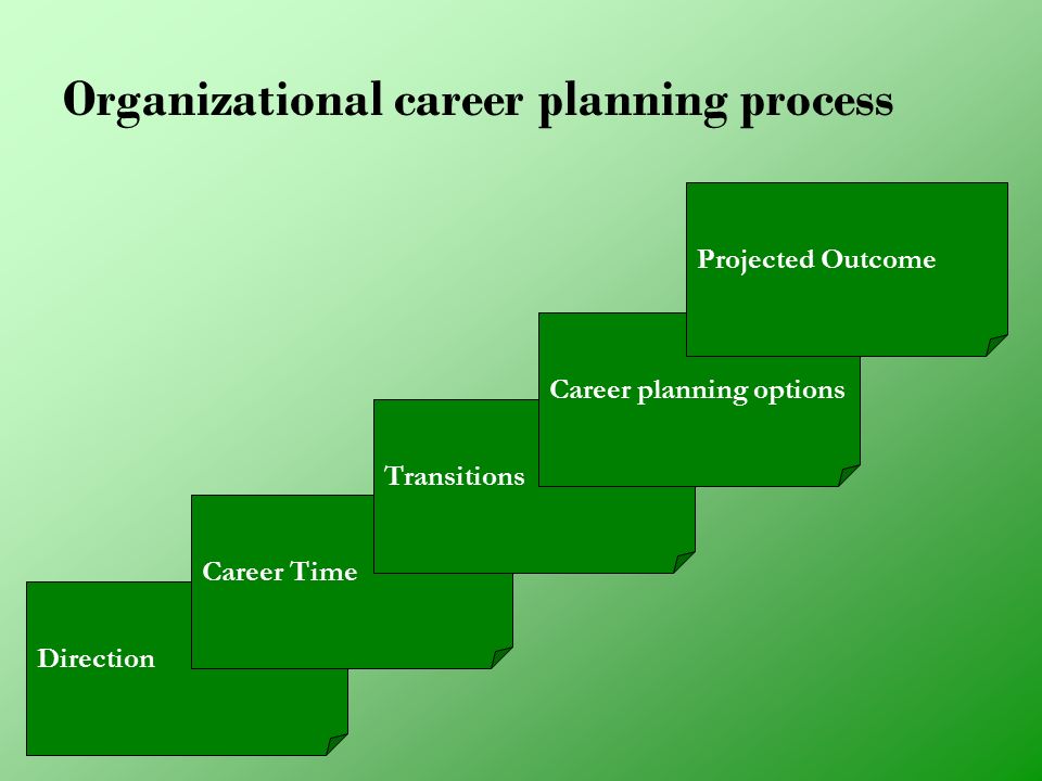 planning a career