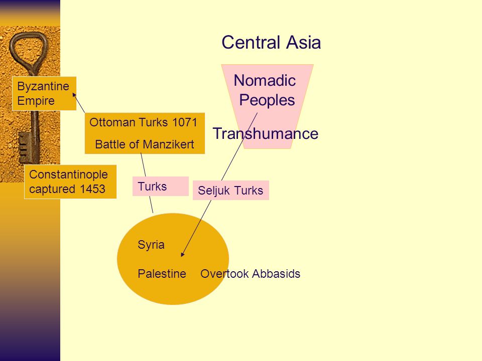 Central Asia Nomadic Peoples Transhumance Byzantine Empire Ottoman Turks 1071 Battle of Manzikert Constantinople captured 1453 Syria Palestine Overtook Abbasids Seljuk Turks Turks