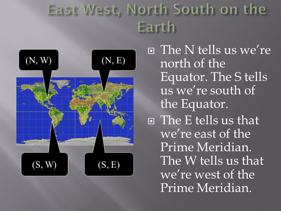  The N tells us we’re north of the Equator. The S tells us we’re south of the Equator.