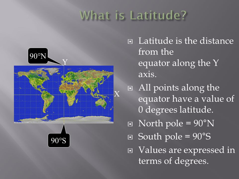  Latitude is the distance from the equator along the Y axis.