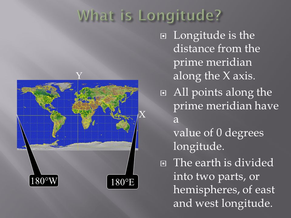  Longitude is the distance from the prime meridian along the X axis.