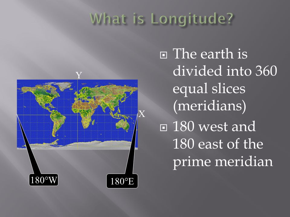  The earth is divided into 360 equal slices (meridians)  180 west and 180 east of the prime meridian Y X 180°W 180°E