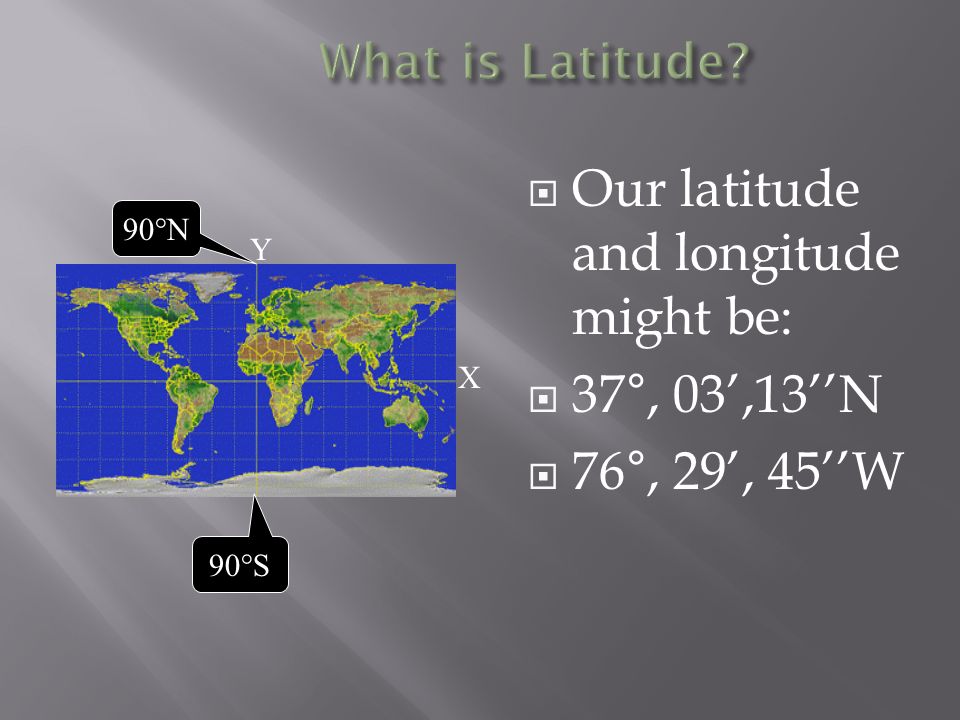 Our latitude and longitude might be:  37°, 03’,13’’N  76°, 29’, 45’’W Y X 90°S 90°N