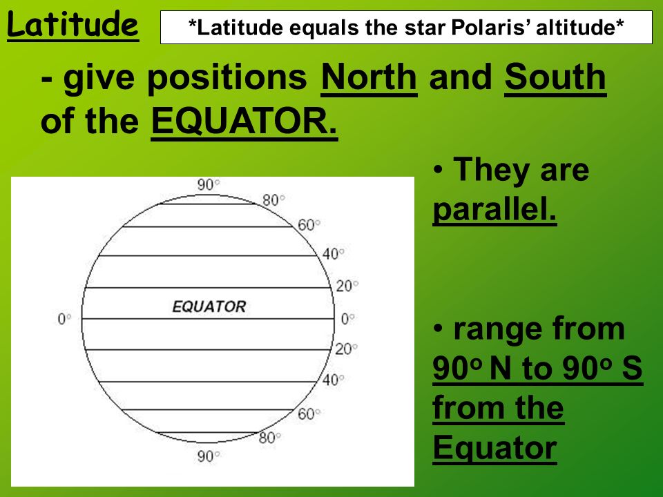 Latitude - give positions North and South of the EQUATOR.