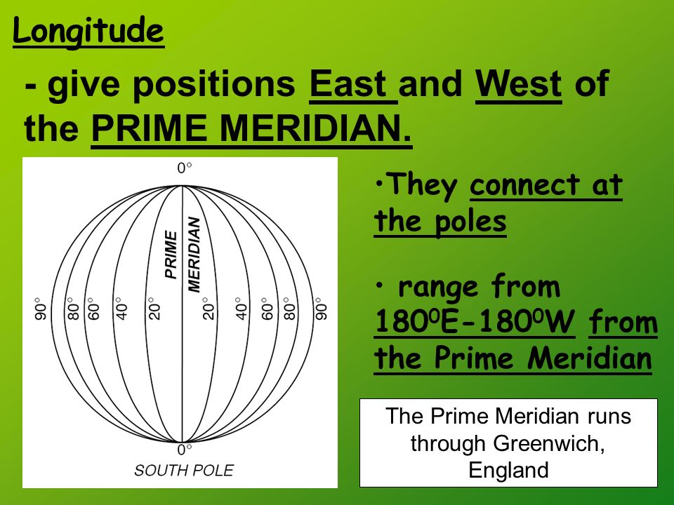 They connect at the poles range from E W from the Prime Meridian - give positions East and West of the PRIME MERIDIAN.