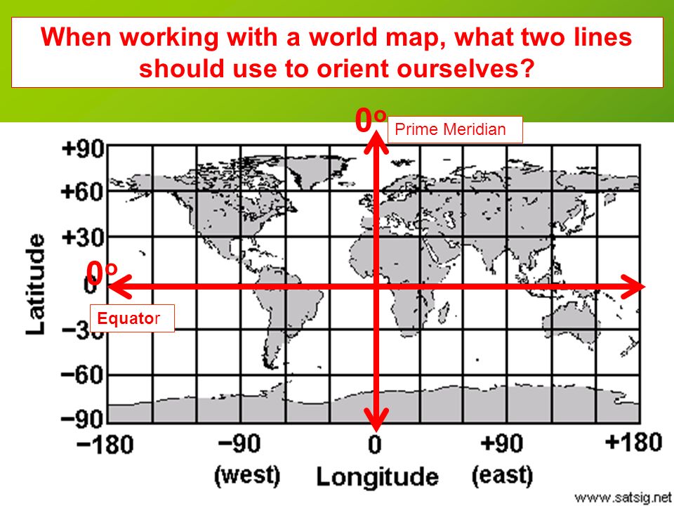 When working with a world map, what two lines should use to orient ourselves.